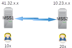 Demo network