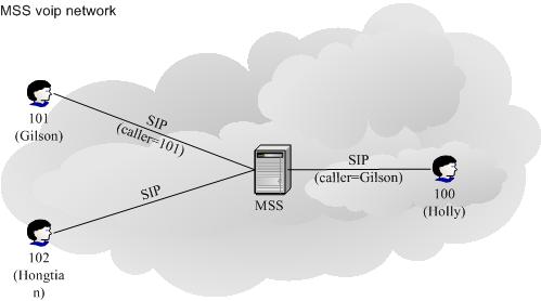 network topology