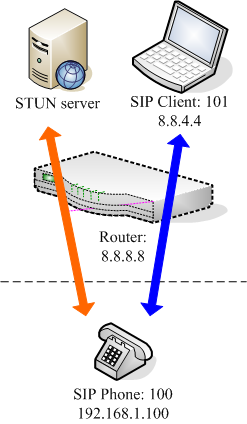 special_network