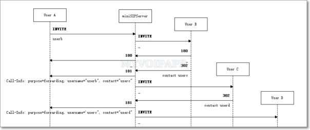 181 “Call Is Being Forwarded” – MYVOIPAPP products blog