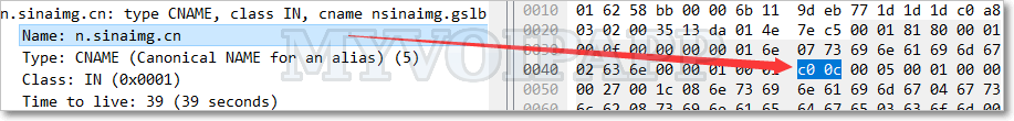 DNS offset 编码