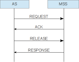 IF demo flow