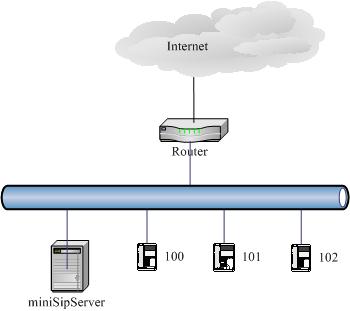 network topology