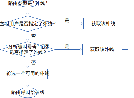 指定外线之间的关系