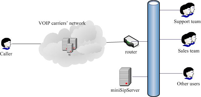 scenario network