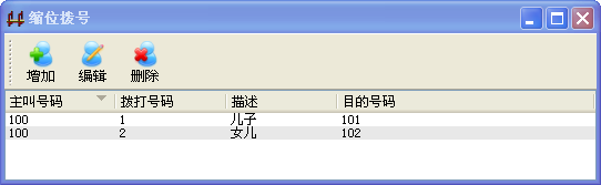 缩位拨号配置图