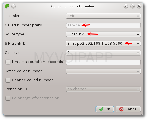 called number prefix analysis