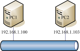 network topology