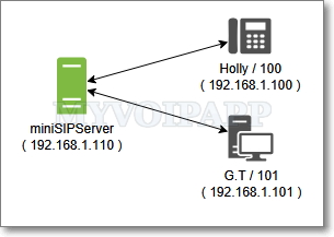 network (step2)