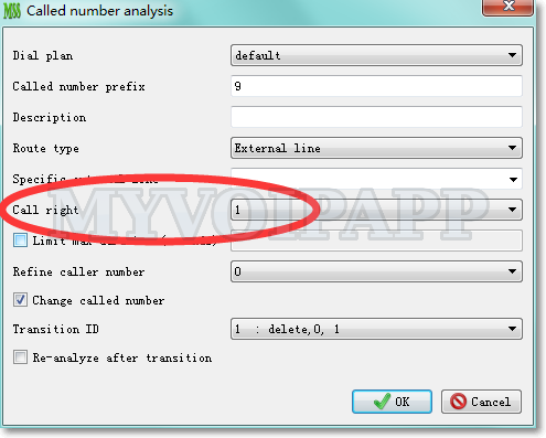 Number of Calls Analysed