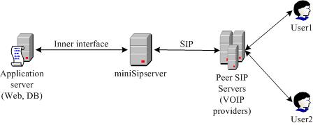 network topology