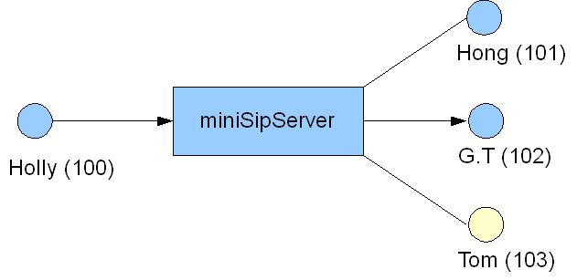 pick_up scenario topology