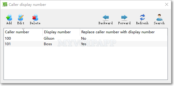 caller display number information