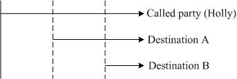 ring devices in intervals