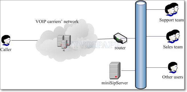 scenario network