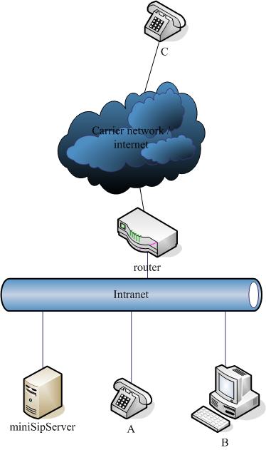 network topology