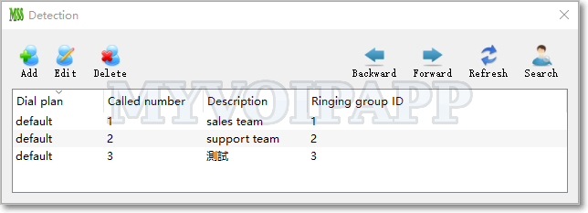 Ringing group detection